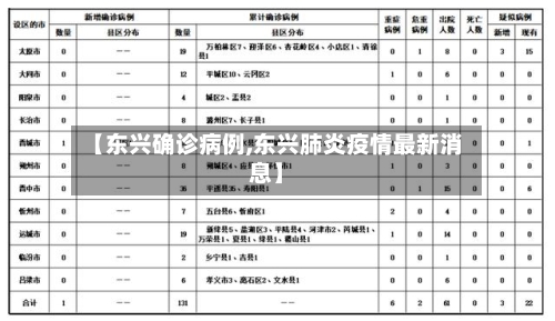 【东兴确诊病例,东兴肺炎疫情最新消息】