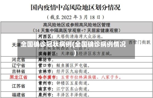 全国确诊冠状病例(全国确诊病例情况)-第2张图片