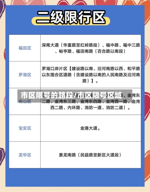 市区限号的路段/市区限号区域