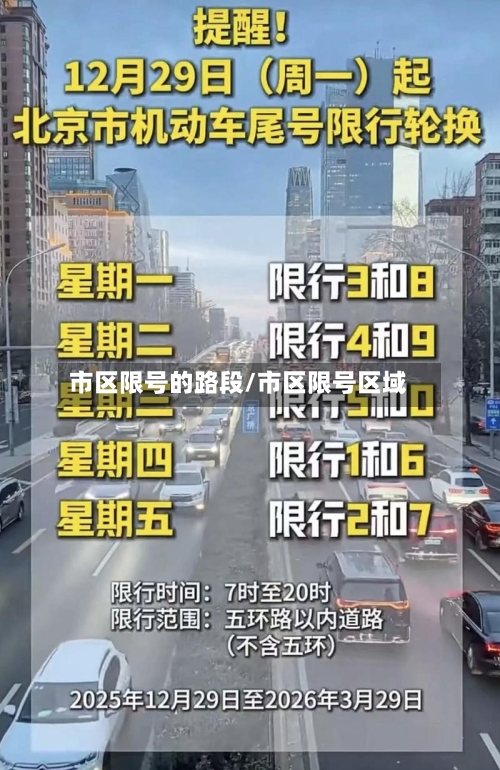 市区限号的路段/市区限号区域-第2张图片