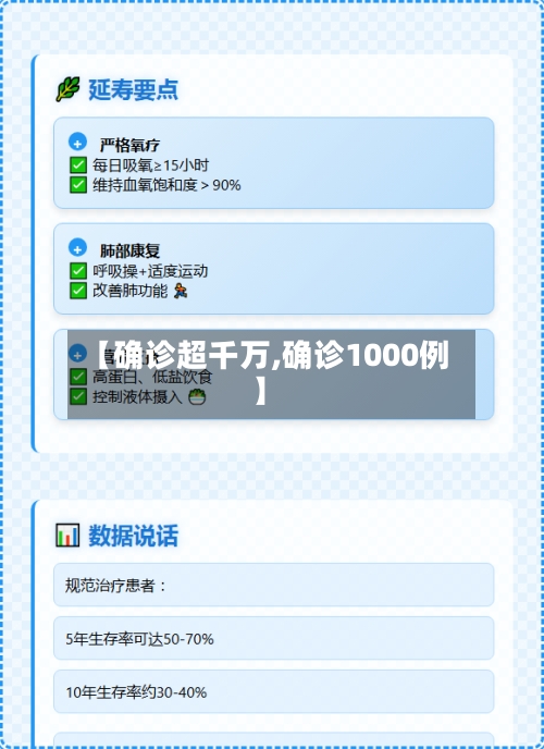 【确诊超千万,确诊1000例】