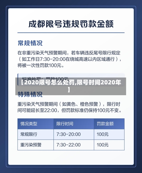 【2020限号怎么处罚,限号时间2020年】