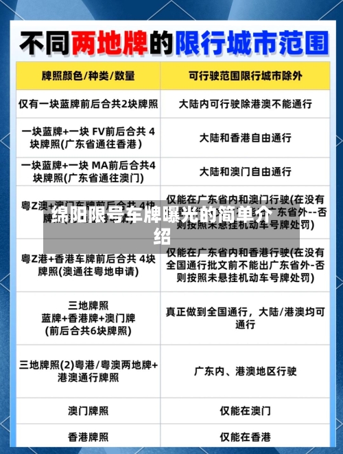 绵阳限号车牌曝光的简单介绍