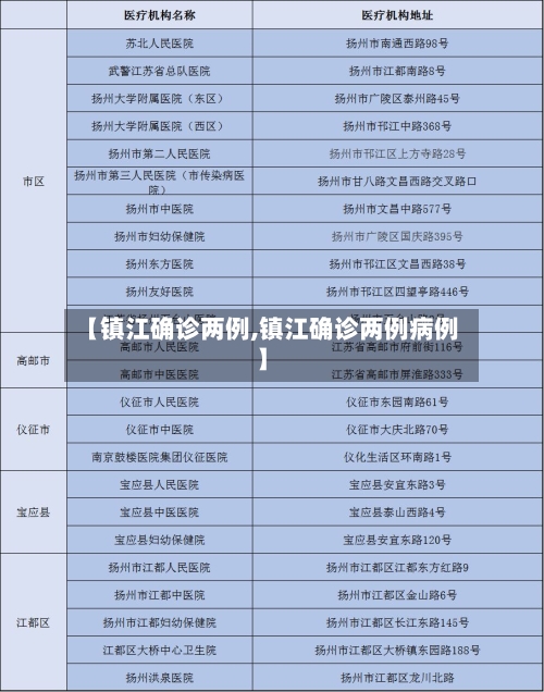 【镇江确诊两例,镇江确诊两例病例】-第2张图片