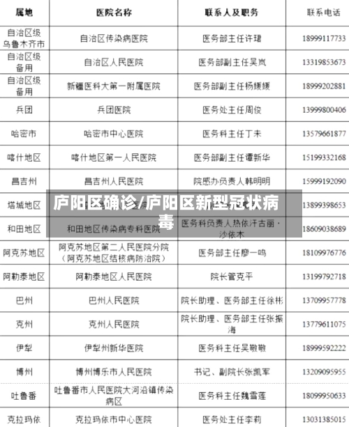庐阳区确诊/庐阳区新型冠状病毒
