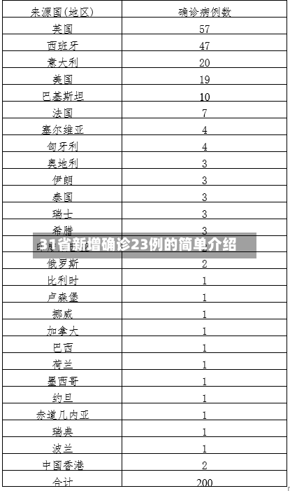 31省新增确诊23例的简单介绍-第2张图片