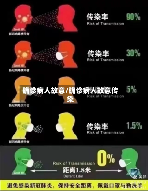 确诊病人故意/确诊病人故意传染