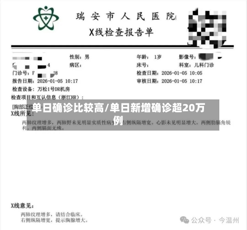 单日确诊比较高/单日新增确诊超20万例-第2张图片