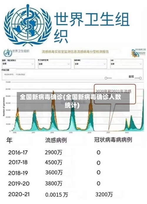 全国新病毒确诊(全国新病毒确诊人数统计)-第2张图片