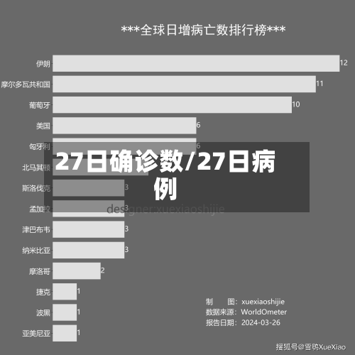 27日确诊数/27日病例-第2张图片