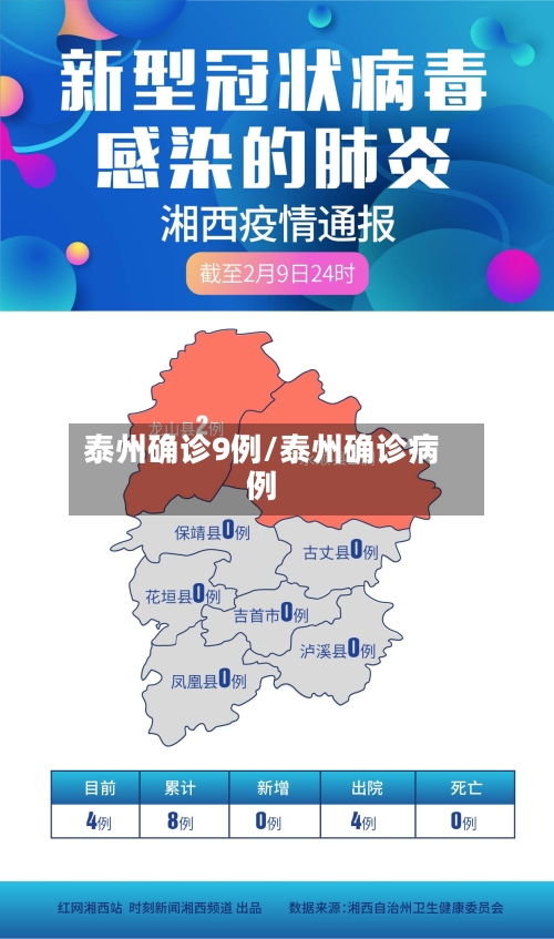 泰州确诊9例/泰州确诊病例