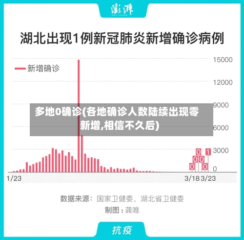 多地0确诊(各地确诊人数陆续出现零新增,相信不久后)-第2张图片