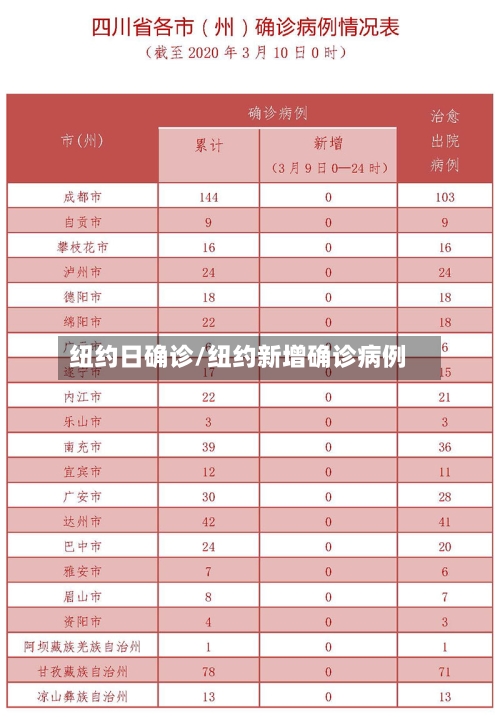 纽约日确诊/纽约新增确诊病例