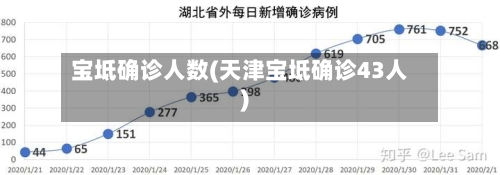 宝坻确诊人数(天津宝坻确诊43人)-第2张图片