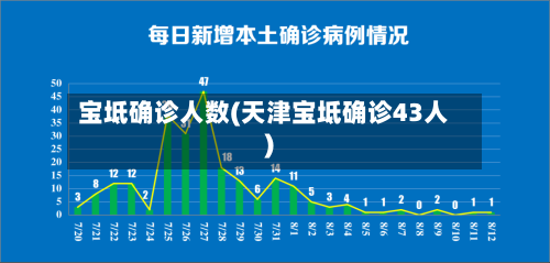 宝坻确诊人数(天津宝坻确诊43人)