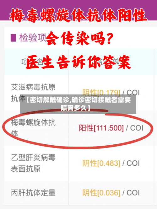 【密切解触确诊,确诊密切接触者需要隔离多久】-第3张图片