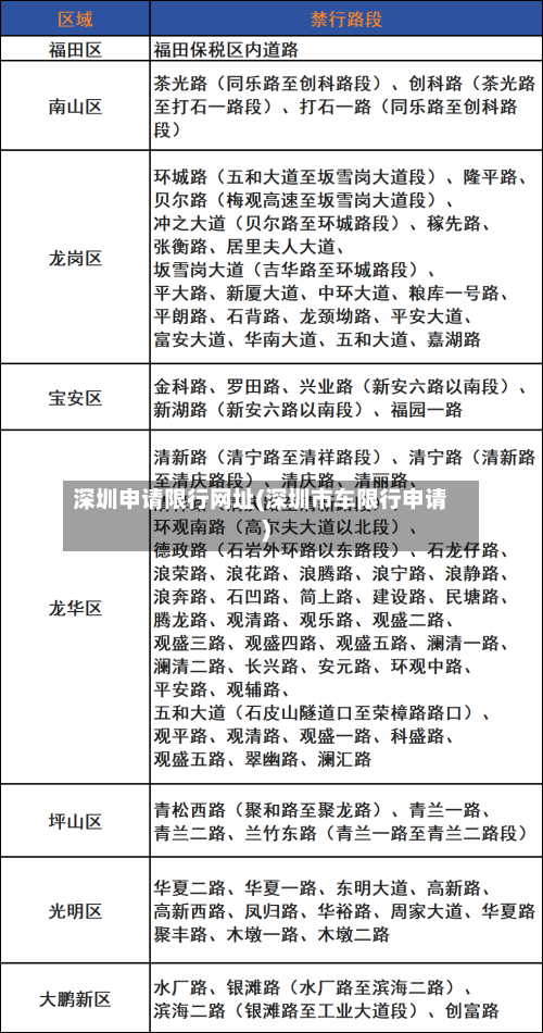 深圳申请限行网址(深圳市车限行申请)-第3张图片