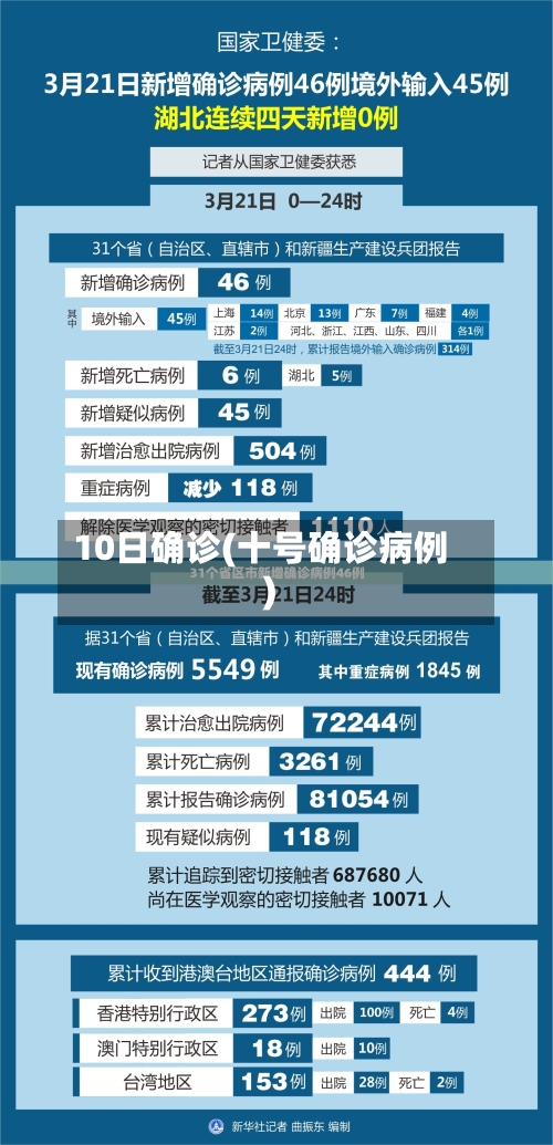 10日确诊(十号确诊病例)-第3张图片