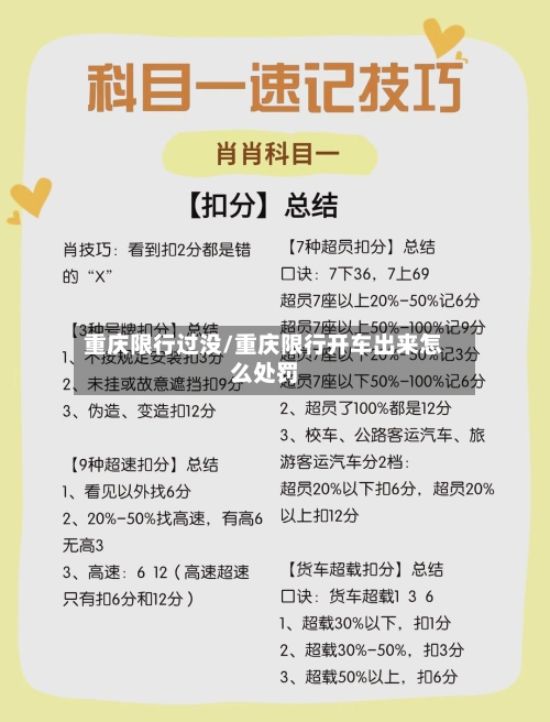 重庆限行过没/重庆限行开车出来怎么处罚