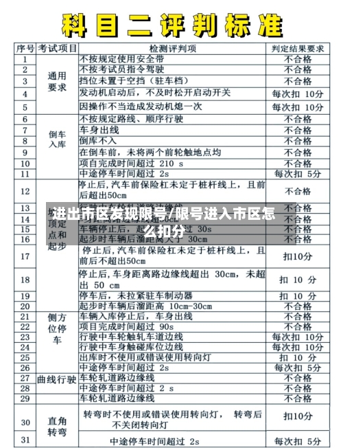 进出市区发现限号/限号进入市区怎么扣分-第2张图片