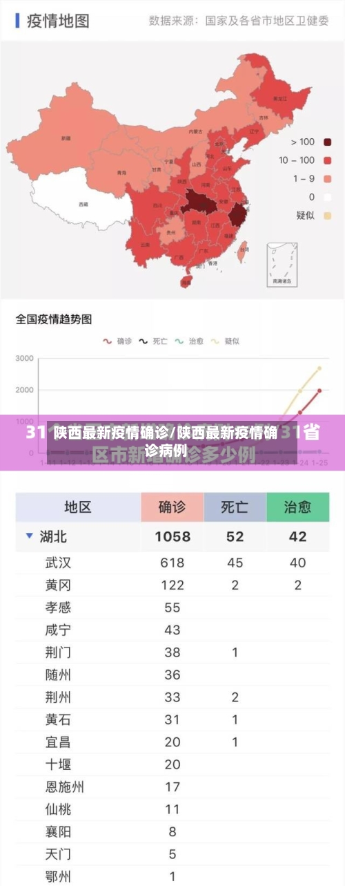 陕西最新疫情确诊/陕西最新疫情确诊病例