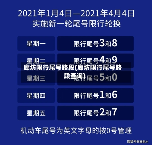 廊坊限行尾号路段(廊坊限行尾号路段查询)-第2张图片