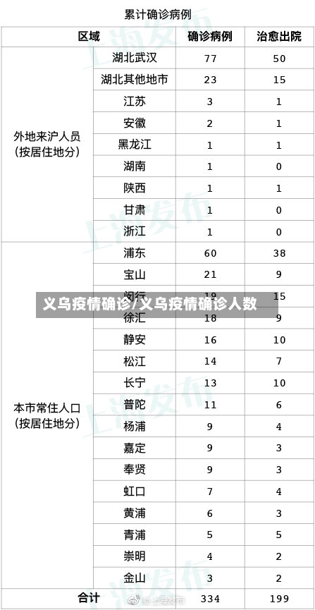 义乌疫情确诊/义乌疫情确诊人数