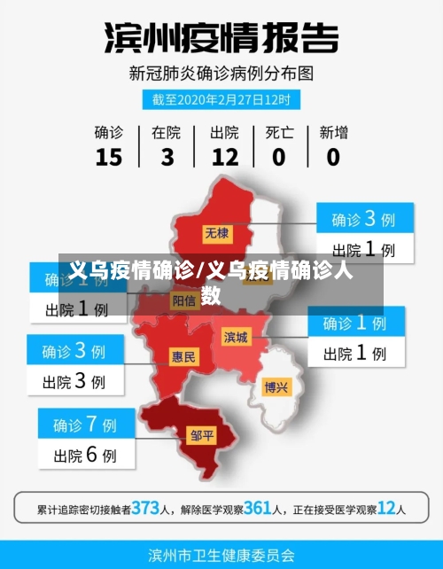 义乌疫情确诊/义乌疫情确诊人数-第3张图片