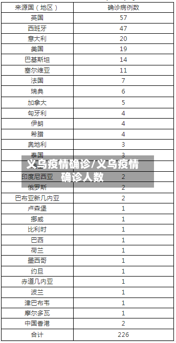 义乌疫情确诊/义乌疫情确诊人数-第2张图片