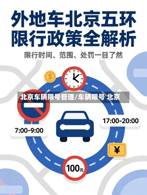北京车辆限号管理/车辆限号 北京-第3张图片