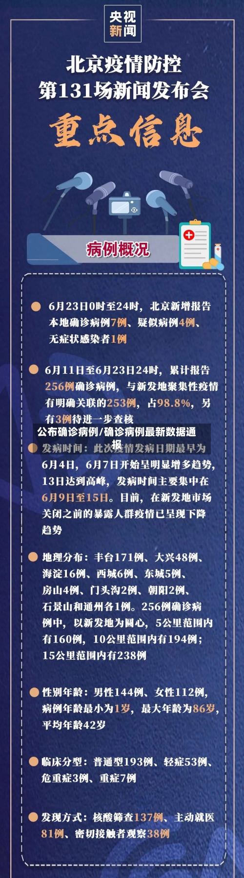 公布确诊病例/确诊病例最新数据通报-第2张图片