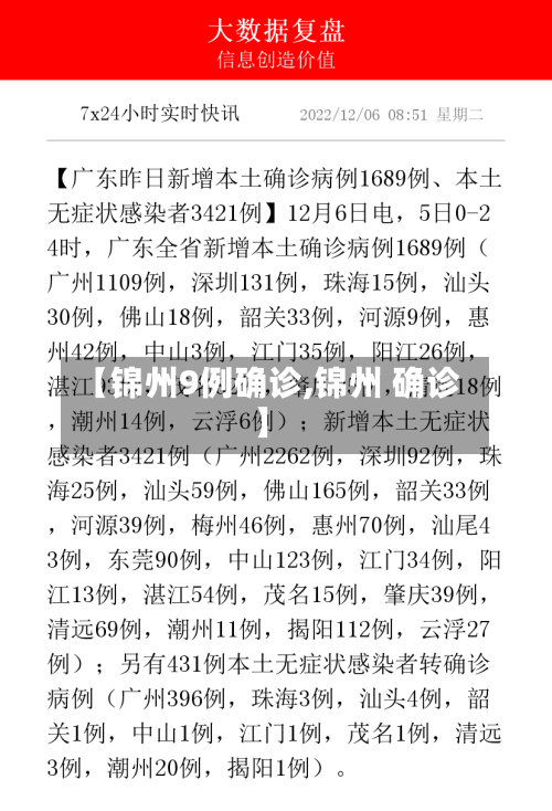 【锦州9例确诊,锦州 确诊】-第2张图片