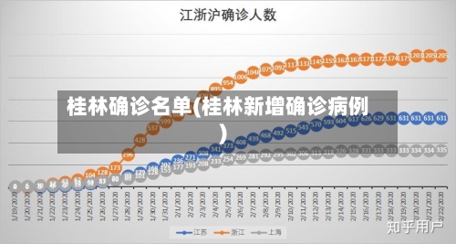 桂林确诊名单(桂林新增确诊病例)