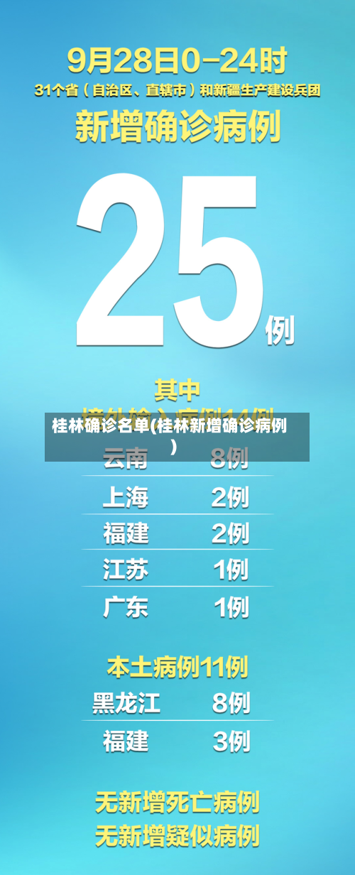 桂林确诊名单(桂林新增确诊病例)-第2张图片