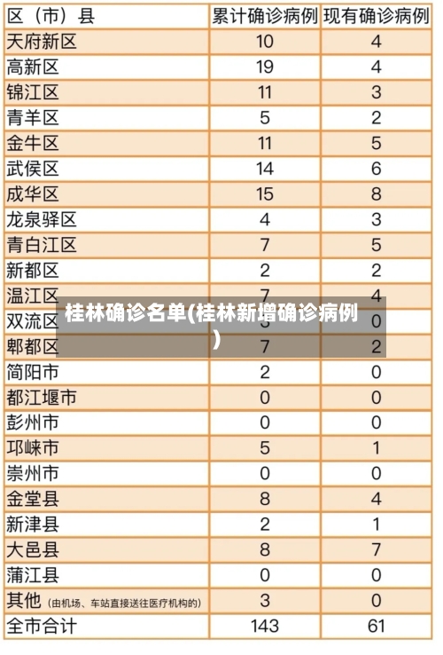 桂林确诊名单(桂林新增确诊病例)-第3张图片