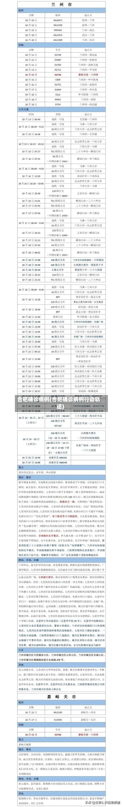 合肥确诊病例(合肥确诊病例行动轨迹)