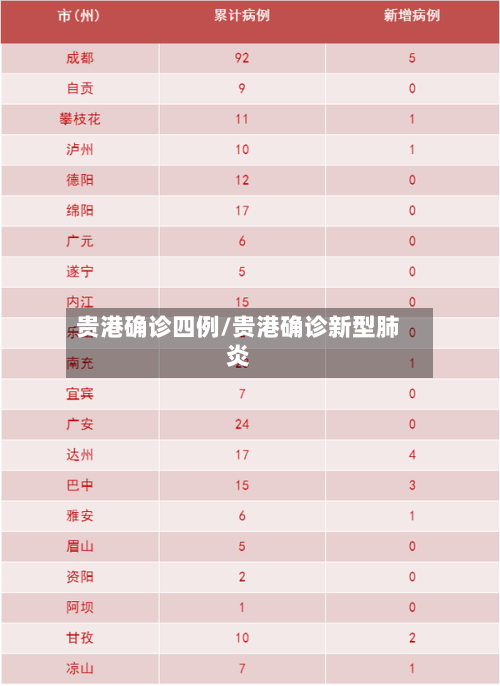 贵港确诊四例/贵港确诊新型肺炎-第2张图片