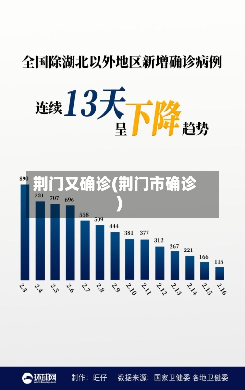 荆门又确诊(荆门市确诊)