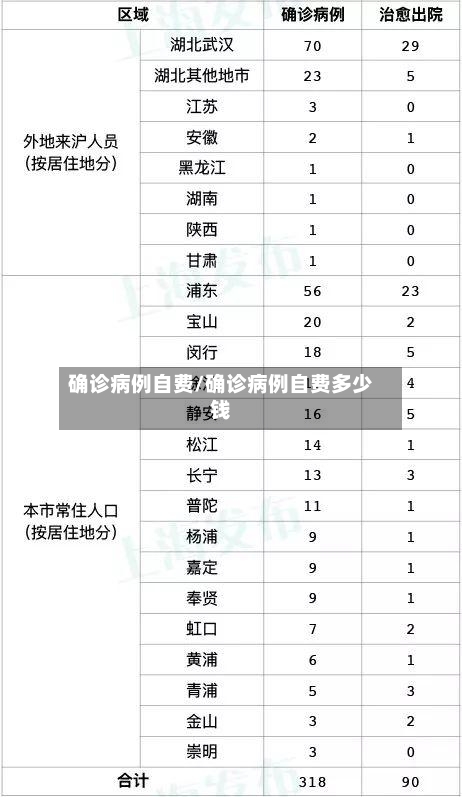 确诊病例自费/确诊病例自费多少钱-第2张图片