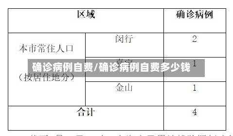 确诊病例自费/确诊病例自费多少钱-第3张图片