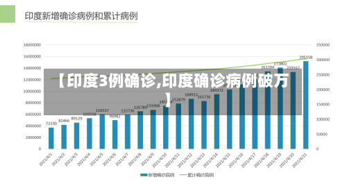 【印度3例确诊,印度确诊病例破万】-第2张图片