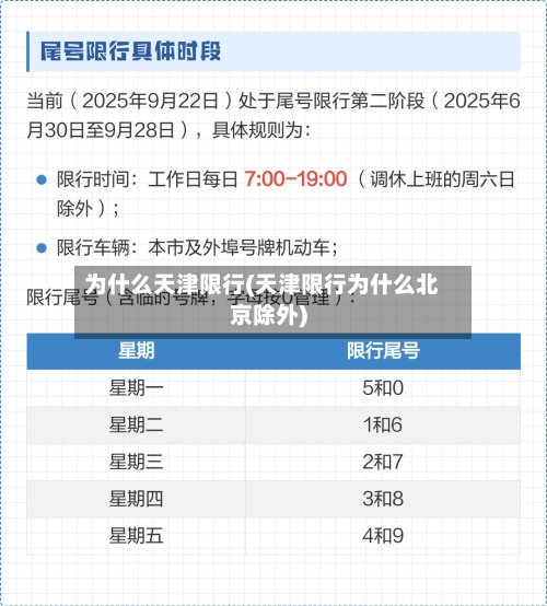 为什么天津限行(天津限行为什么北京除外)-第3张图片