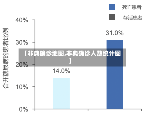 【非典确诊地图,非典确诊人数统计图】-第3张图片