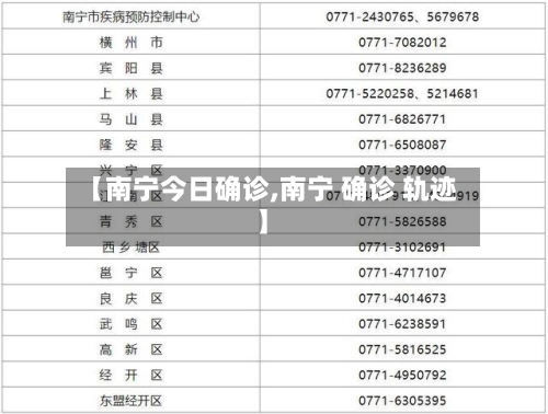 【南宁今日确诊,南宁 确诊 轨迹】-第3张图片