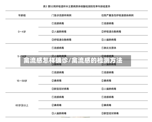禽流感怎样确诊/禽流感的检测方法-第2张图片