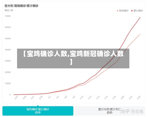 【宝鸡确诊人数,宝鸡新冠确诊人数】-第3张图片
