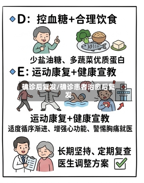 确诊后复发/确诊患者治愈后复发