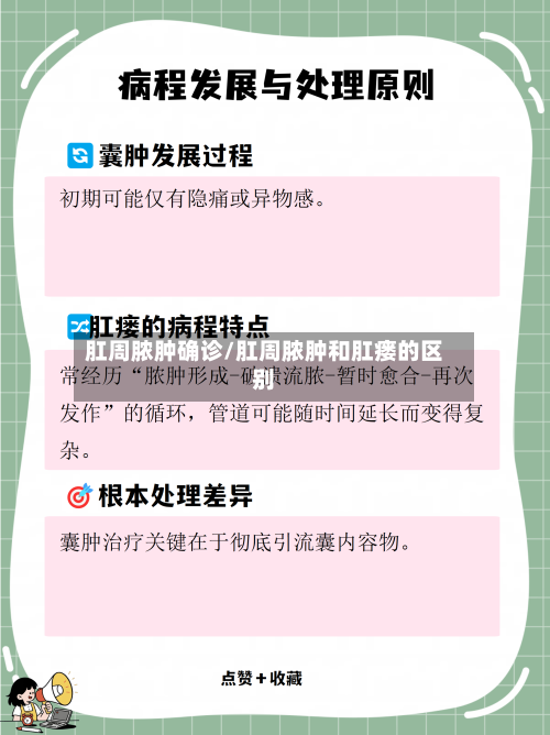 肛周脓肿确诊/肛周脓肿和肛瘘的区别