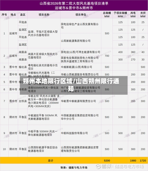 朔州本地限行区域/山西朔州限行通知