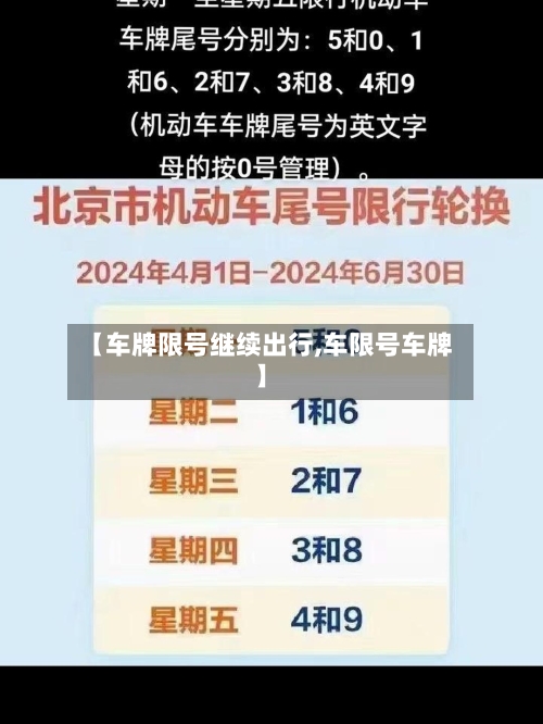 【车牌限号继续出行,车限号车牌】